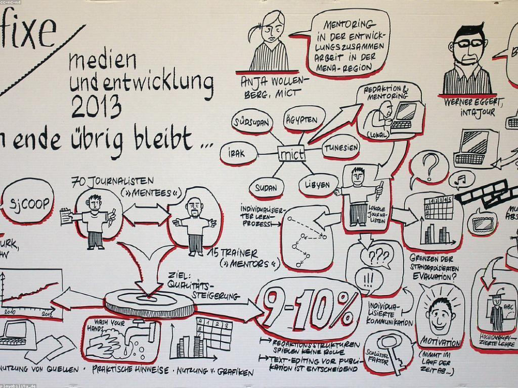 ការវាយតម្លៃស្លុត: យុទ្ធសាស្ត្រនិងវិធីសាស្ត្រសម្រាប់ការរីកចម្រើន